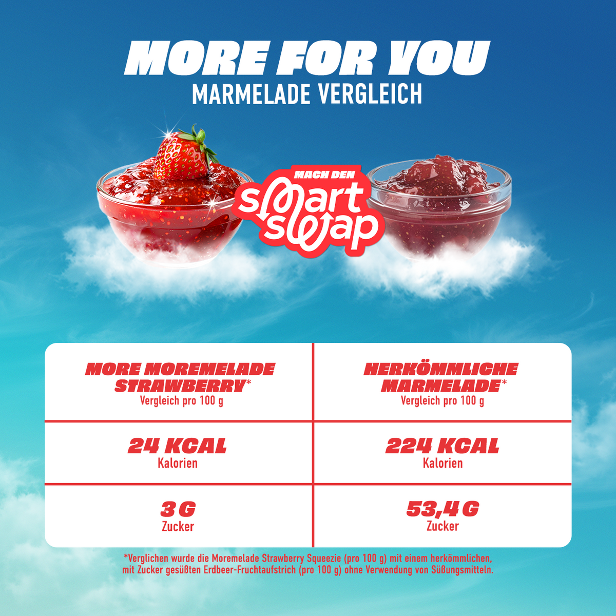 Moremelade